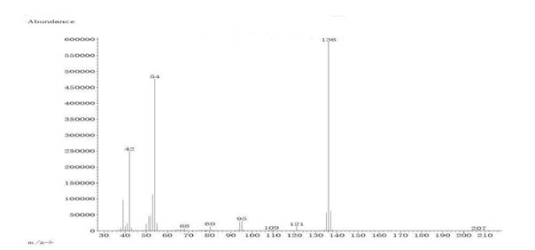 Method for producing acetoin by vinasse fermentation and producing tetramethylpyrazine by acetoin transformation