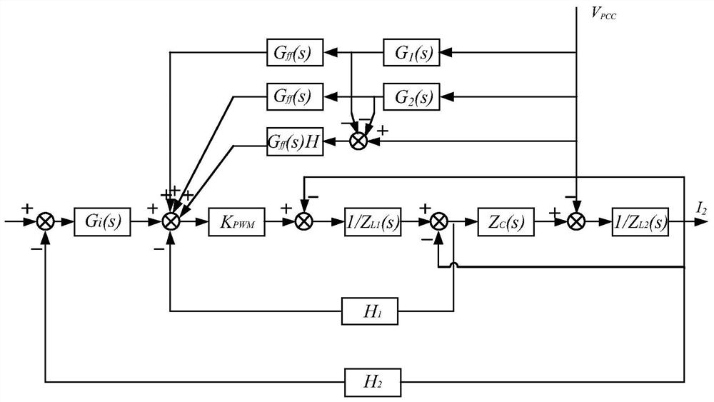 Optimal control method for grid-connected inverter based on double-filter grid voltage feed-forward