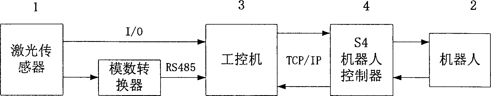 On-line compensating method for locus coordinates of moving robot