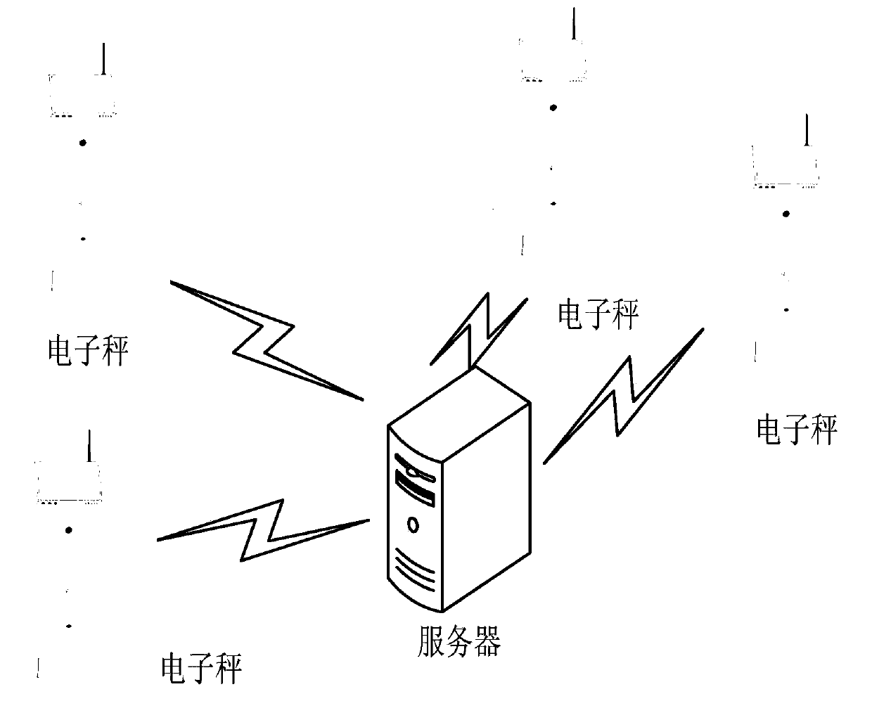 Electronic scale and work reporting method based on electronic scale