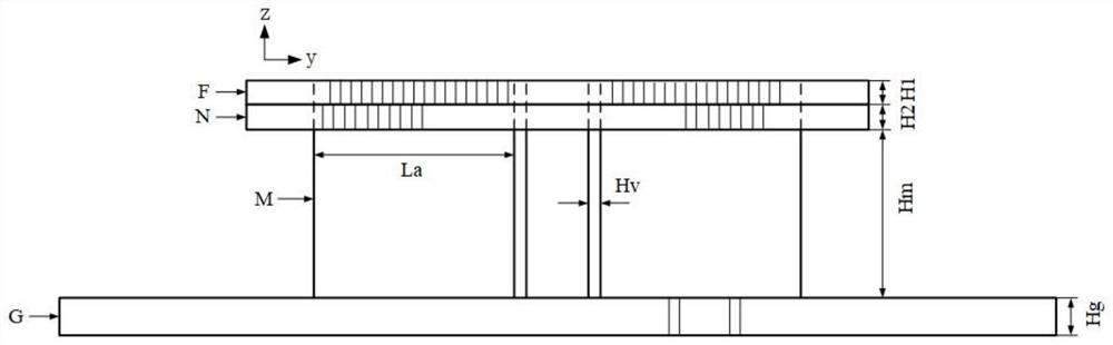 Microwave and millimeter wave large-frequency-ratio common-caliber antenna combined with MIMO (Multiple Input Multiple Output) technology