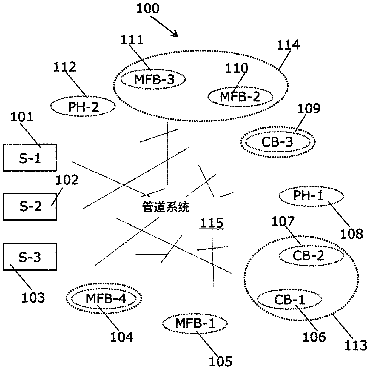 Method for controlling energy distribution in heating network