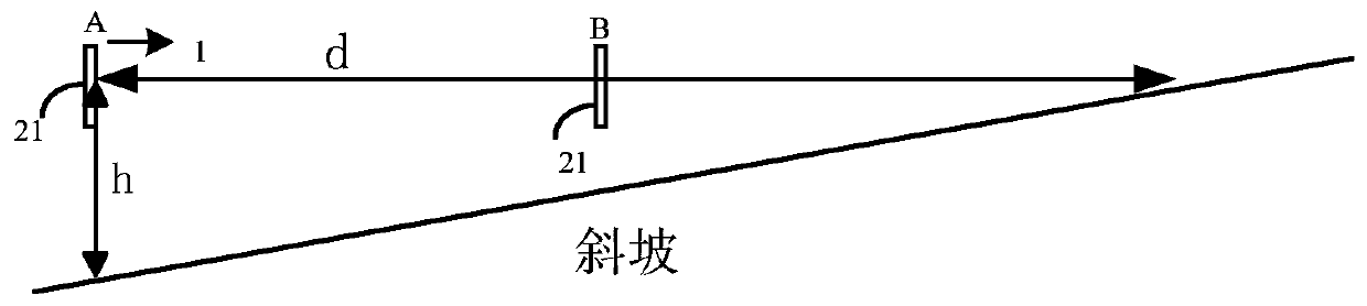 UAV obstacle avoidance control method, flight controller and unmanned aerial vehicle