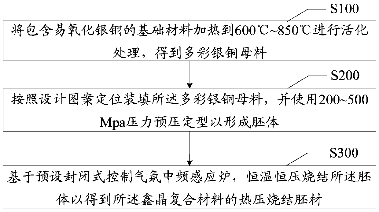 Manufacturing process of polycrystalline composite material and crystalline composite material