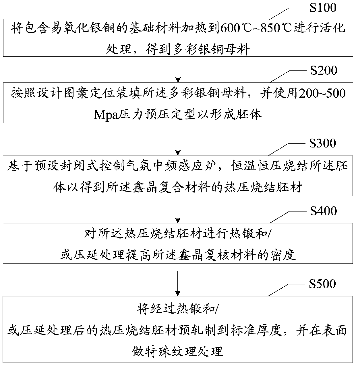 Manufacturing process of polycrystalline composite material and crystalline composite material