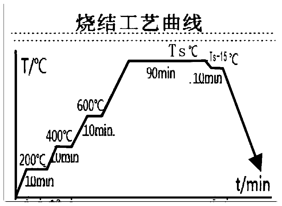 Manufacturing process of polycrystalline composite material and crystalline composite material