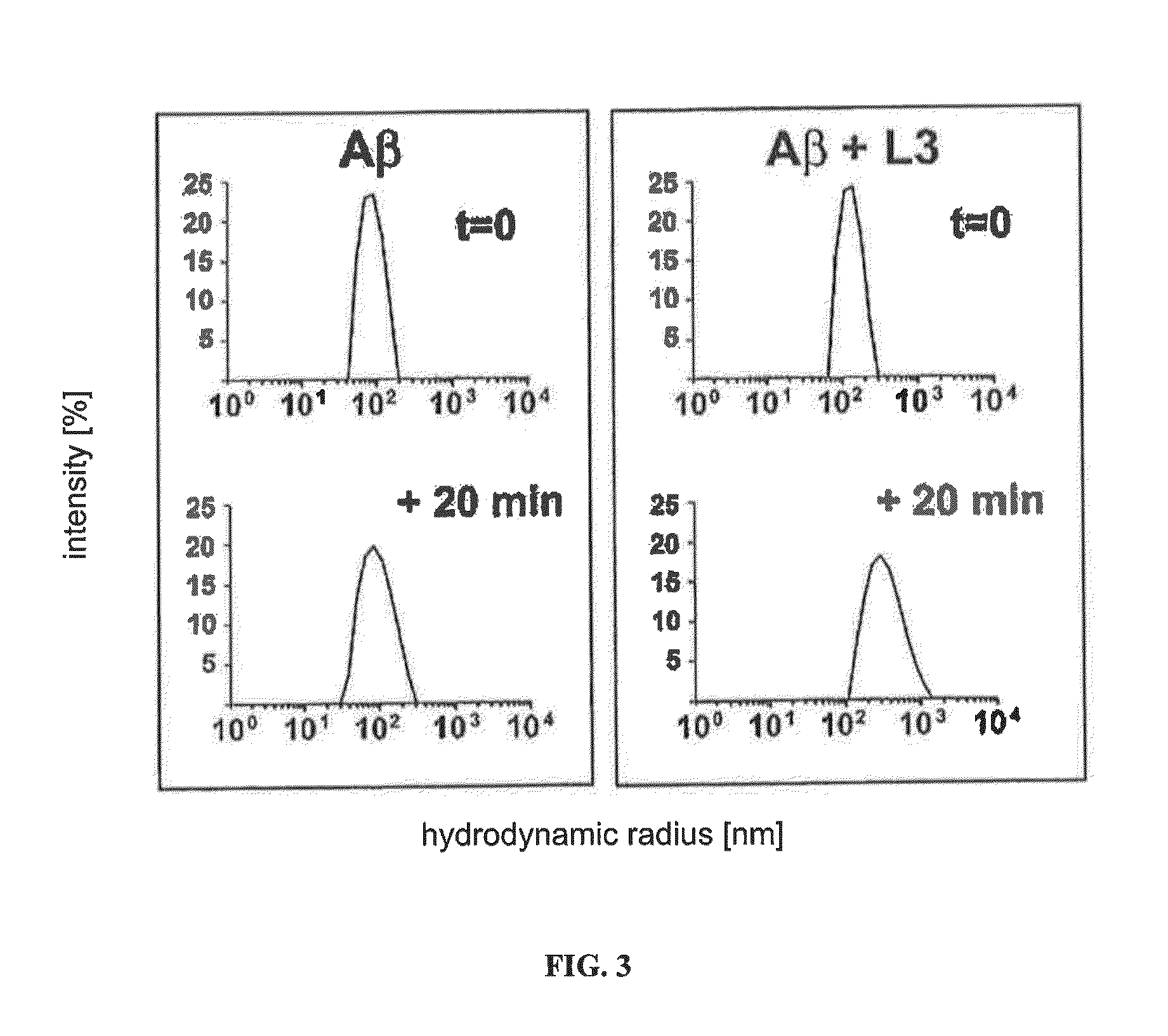 Agents for treating alzheimer's disease