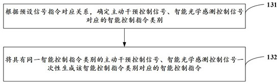 A kind of AR glasses eye protection automatic control method and device