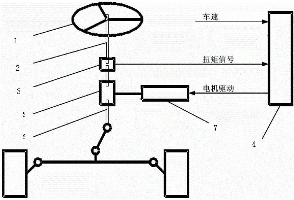 Automotive Electric Power Steering System