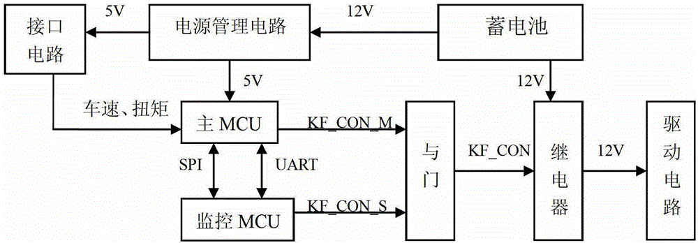 Automotive Electric Power Steering System