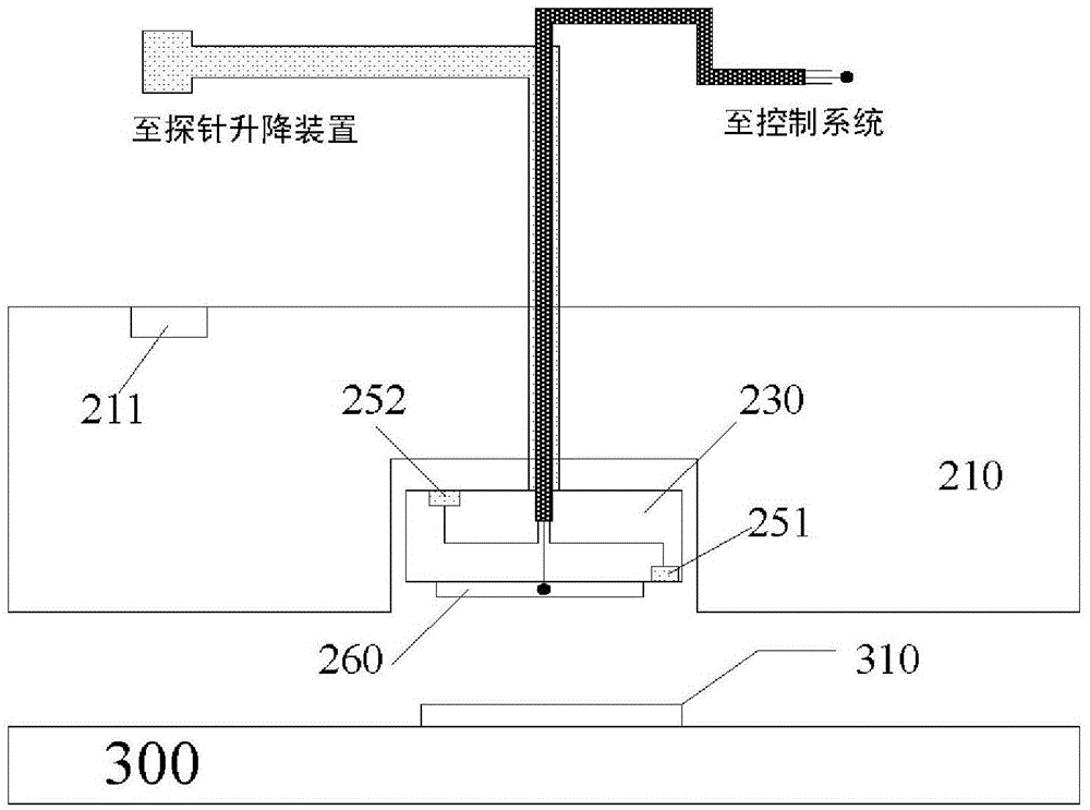 Non-contact probe signal loading device