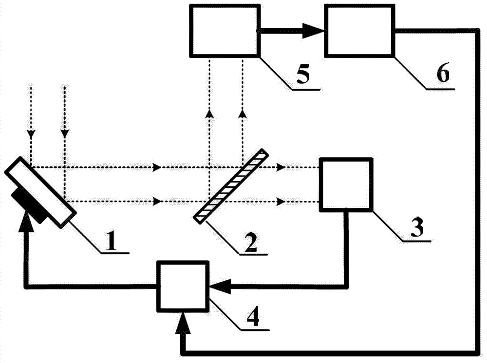 Self-adaptation optical system near-field wave-front sensor calibration device and calibration method based on phase-diversity method