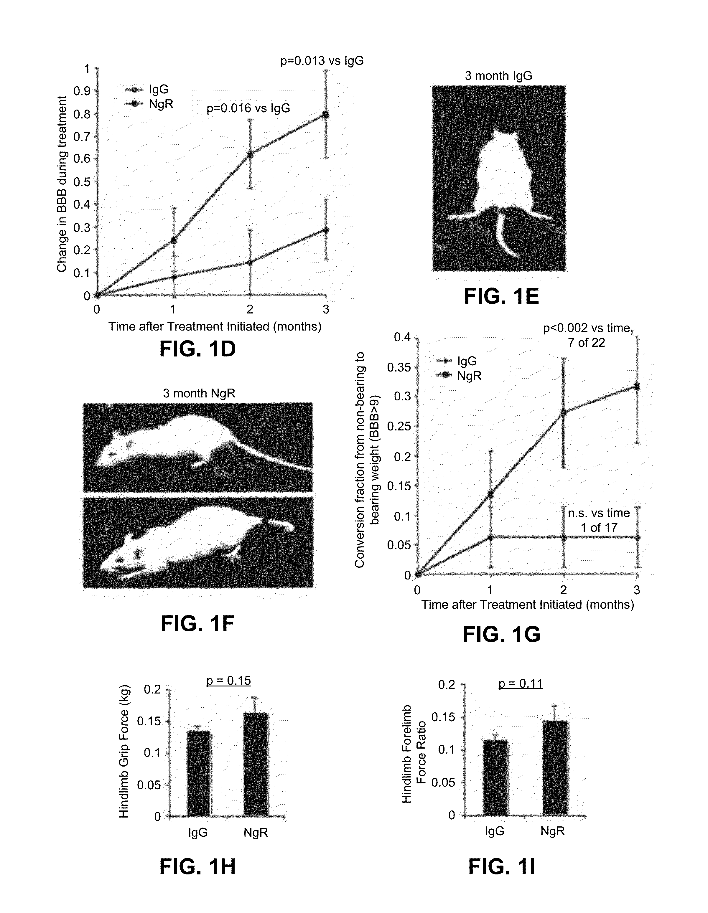 Reactivation of Axon Growth and Recovery in Chronic Spinal Cord Injury