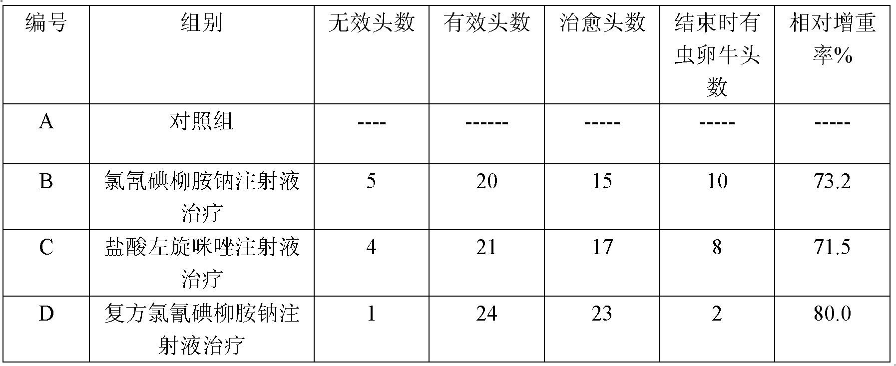 Compound closantel sodium injection and preparation method thereof