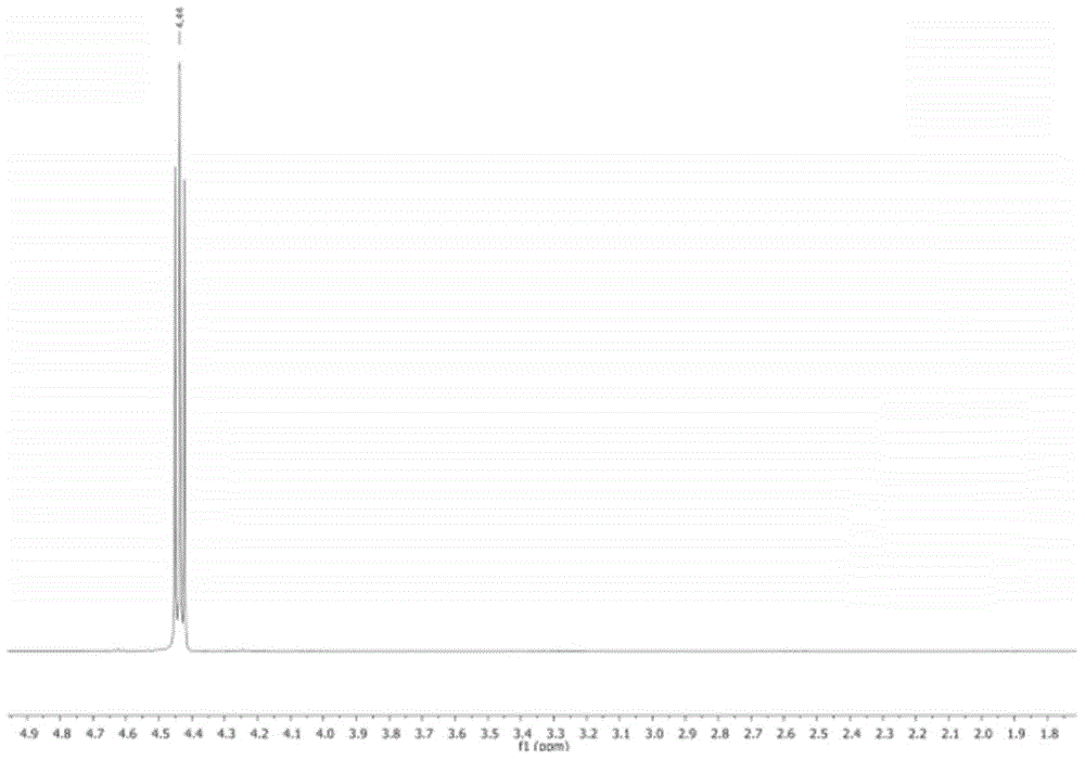 Reactions between ethylene oxide and derivatives of ethylene oxide and CO2 for generating cyclic carbonate from