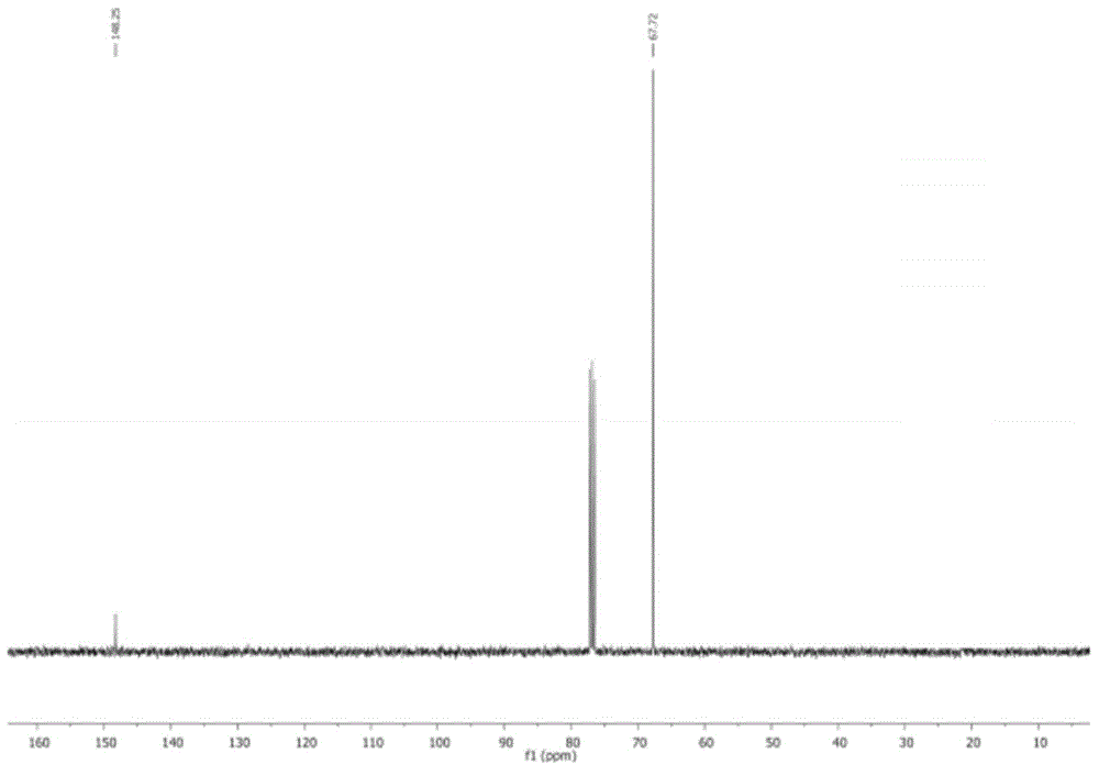 Reactions between ethylene oxide and derivatives of ethylene oxide and CO2 for generating cyclic carbonate from