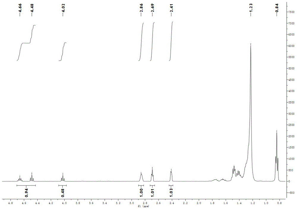 Reactions between ethylene oxide and derivatives of ethylene oxide and CO2 for generating cyclic carbonate from