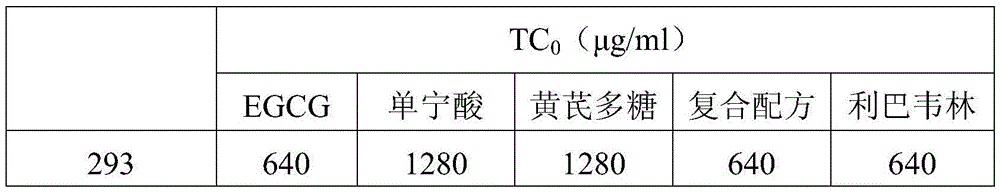 Preparation for restraining adenovirus infection