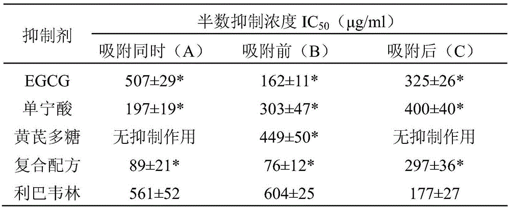 Preparation for restraining adenovirus infection