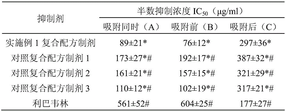 Preparation for restraining adenovirus infection