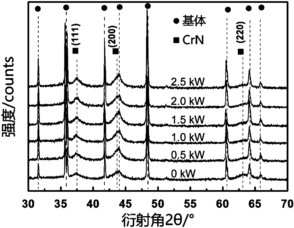 AlCrSiN/VSiN multi-layer nano-coating and preparation method thereof