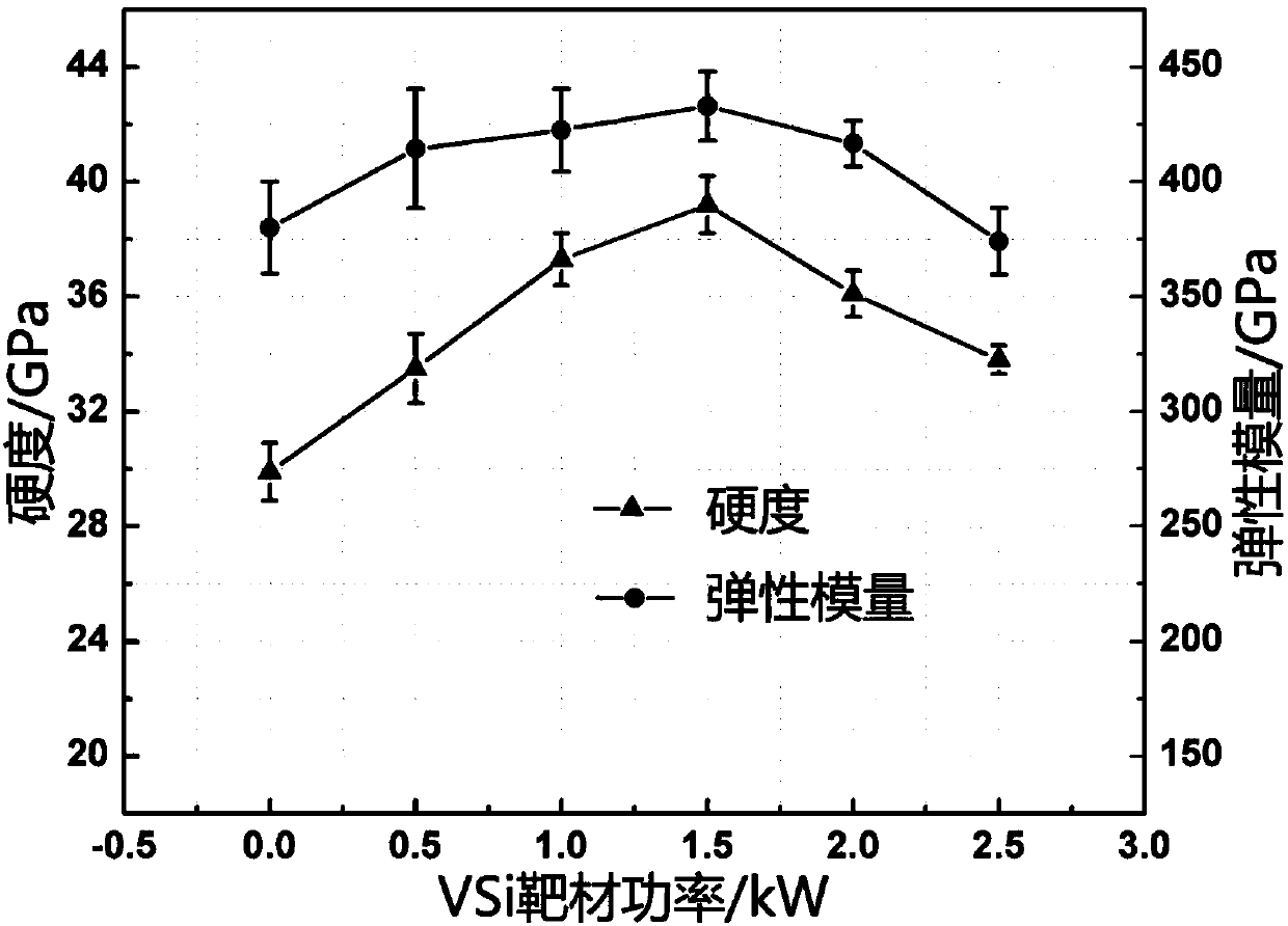 AlCrSiN/VSiN multi-layer nano-coating and preparation method thereof