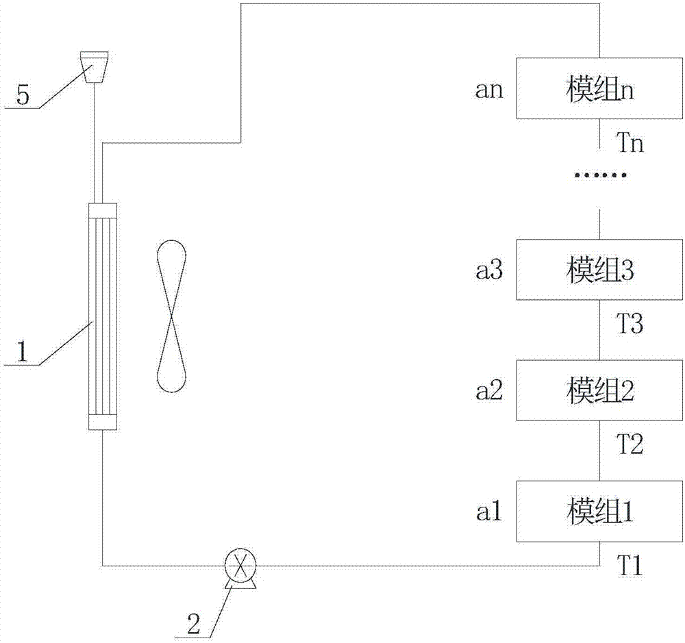 Flow sharing device and method of battery energy storage liquid cooling system