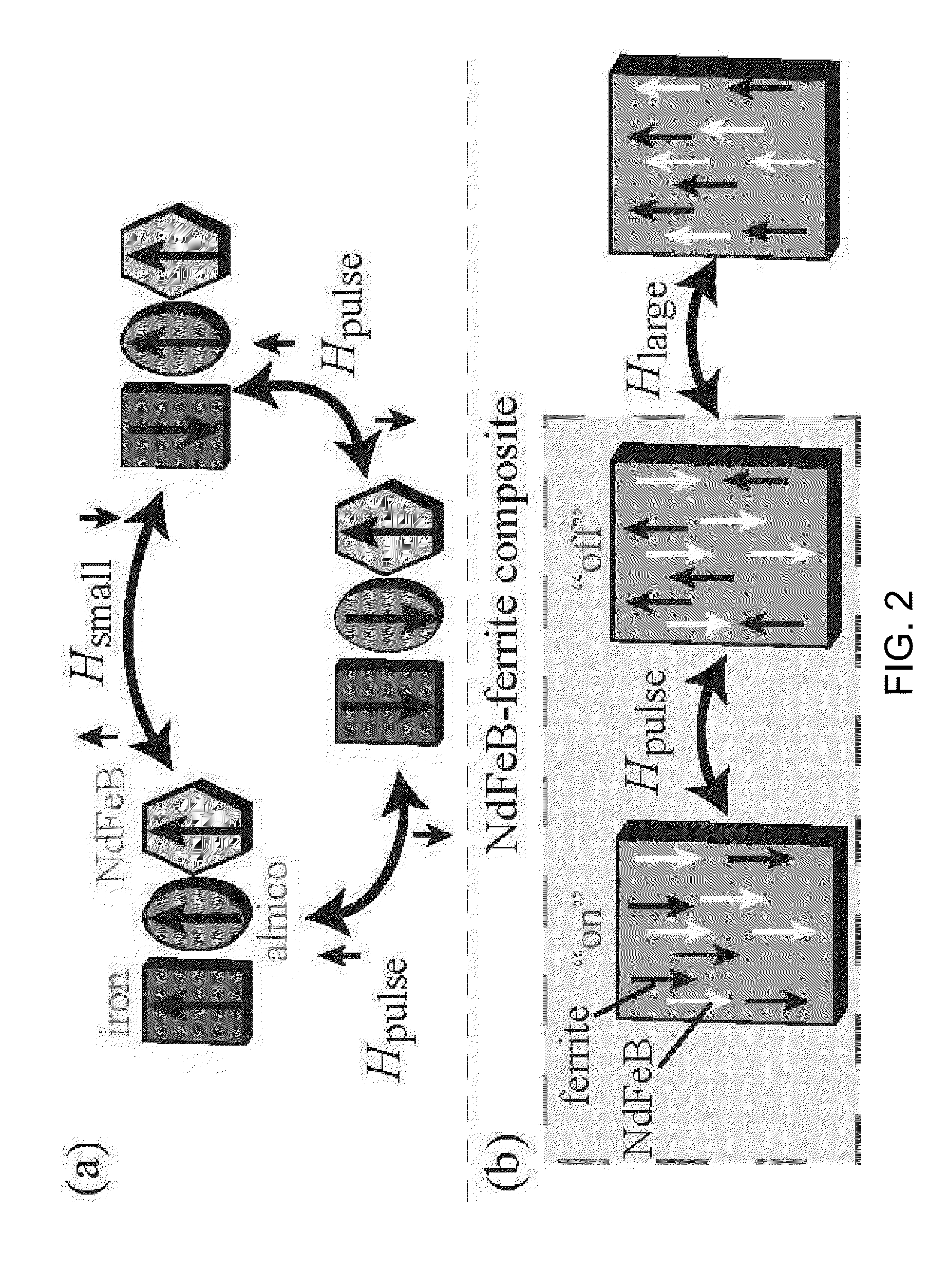 Remotely addressable magnetic composite micro-actuators