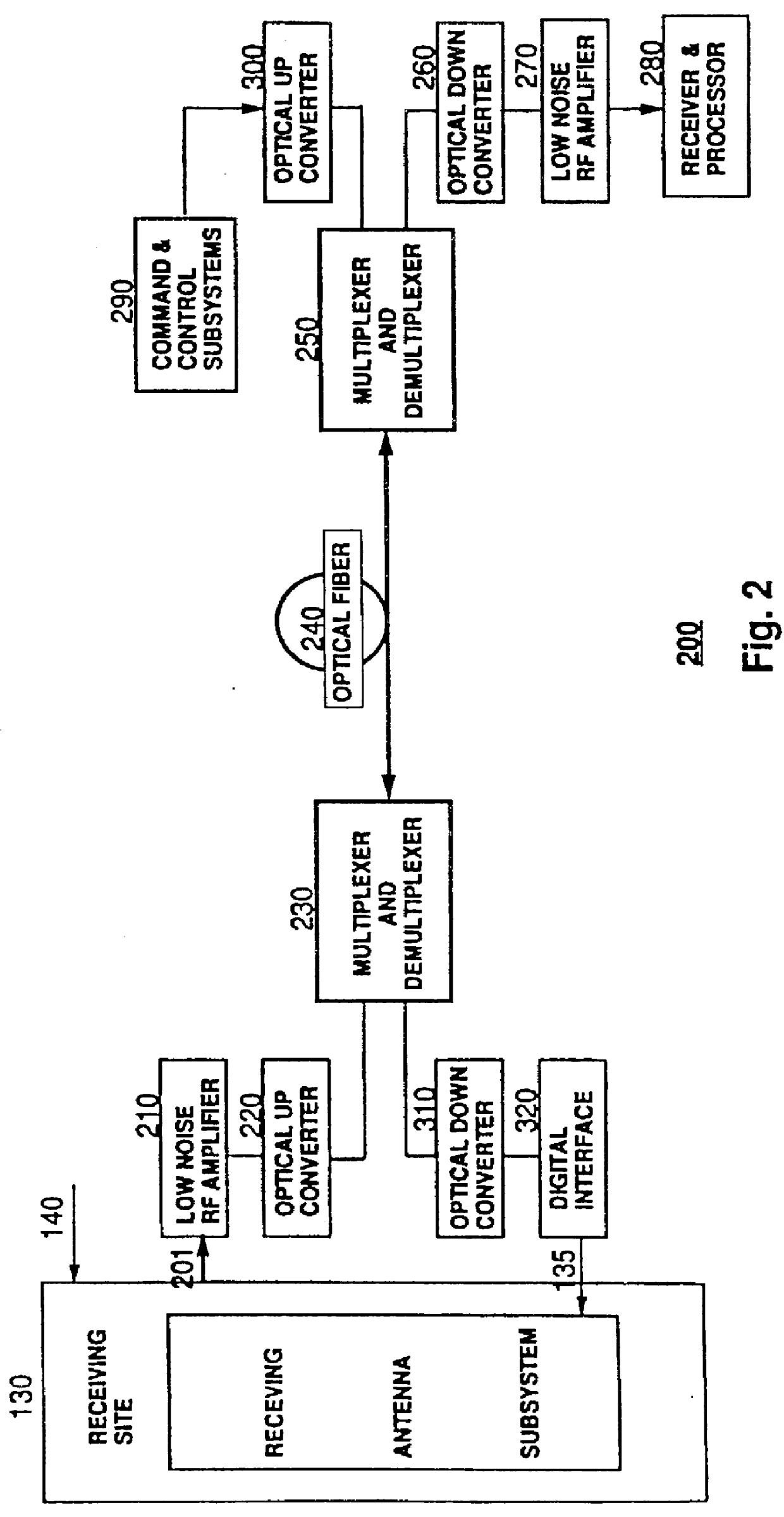 Optical fiber based bistatic radar