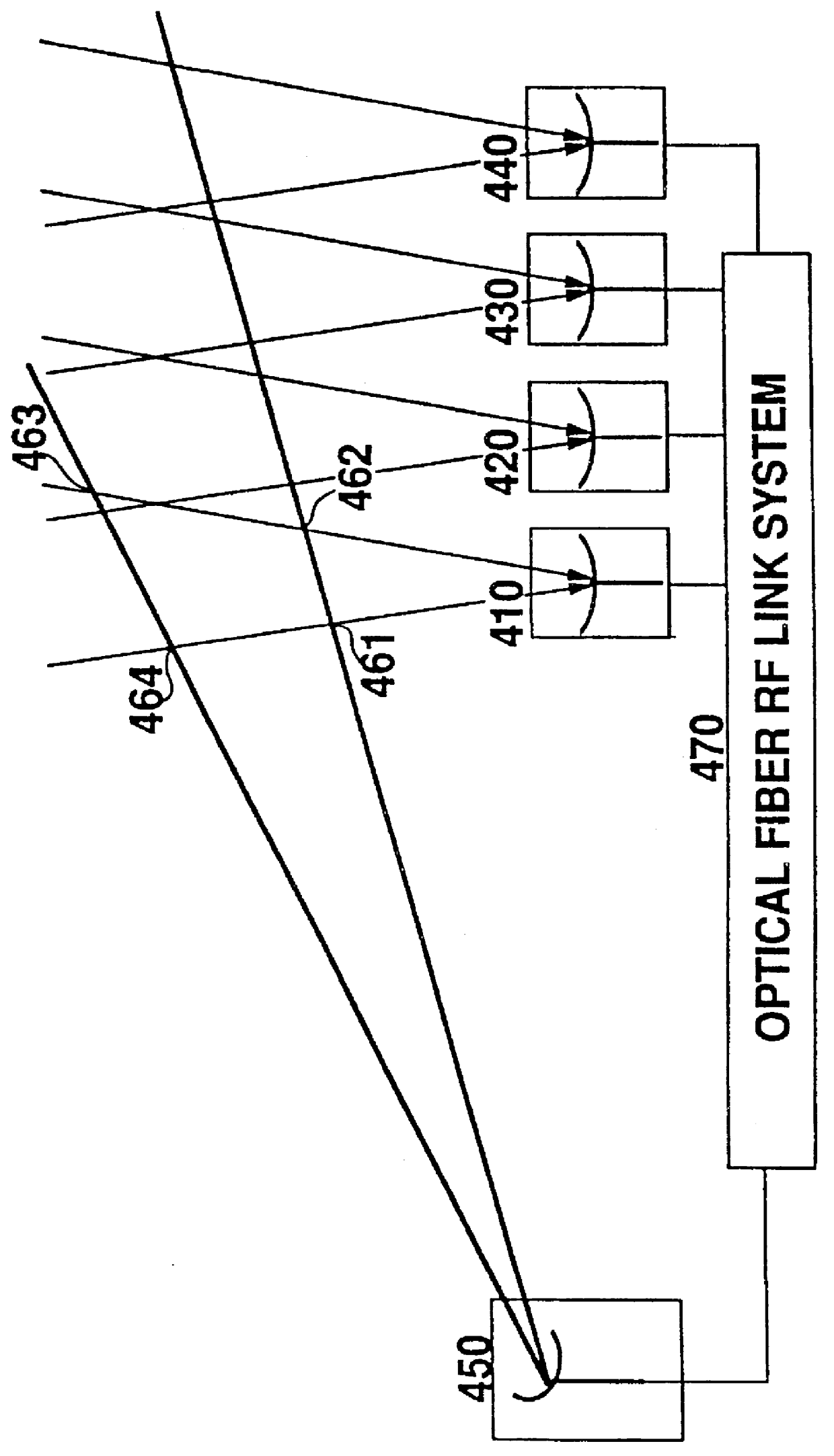 Optical fiber based bistatic radar