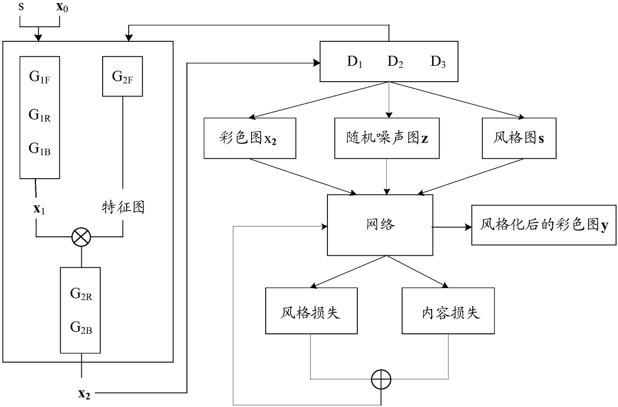 A method and apparatus for color a contour map