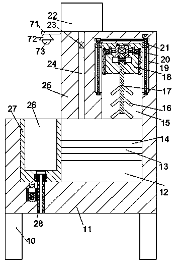 Activated dye processing method