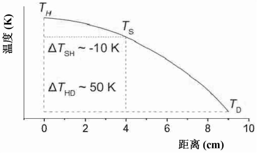 Preparation method of transition metal chalcogenide crystal