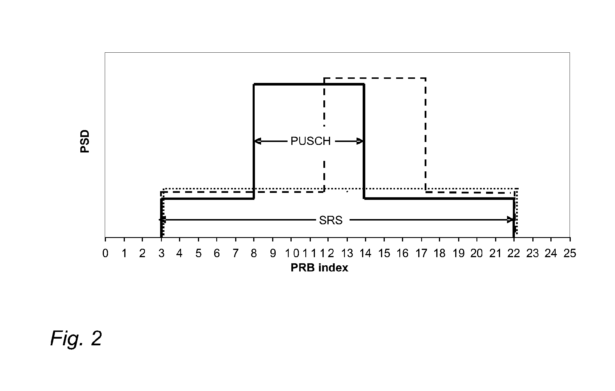 Method and apparatus for transmitting a reference signal in a communication system