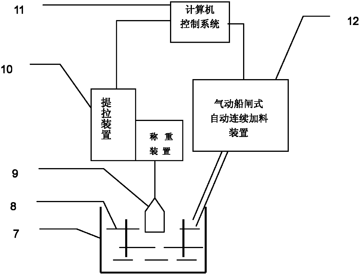 Automatic-control continuous feeding device for intraocular lens growth