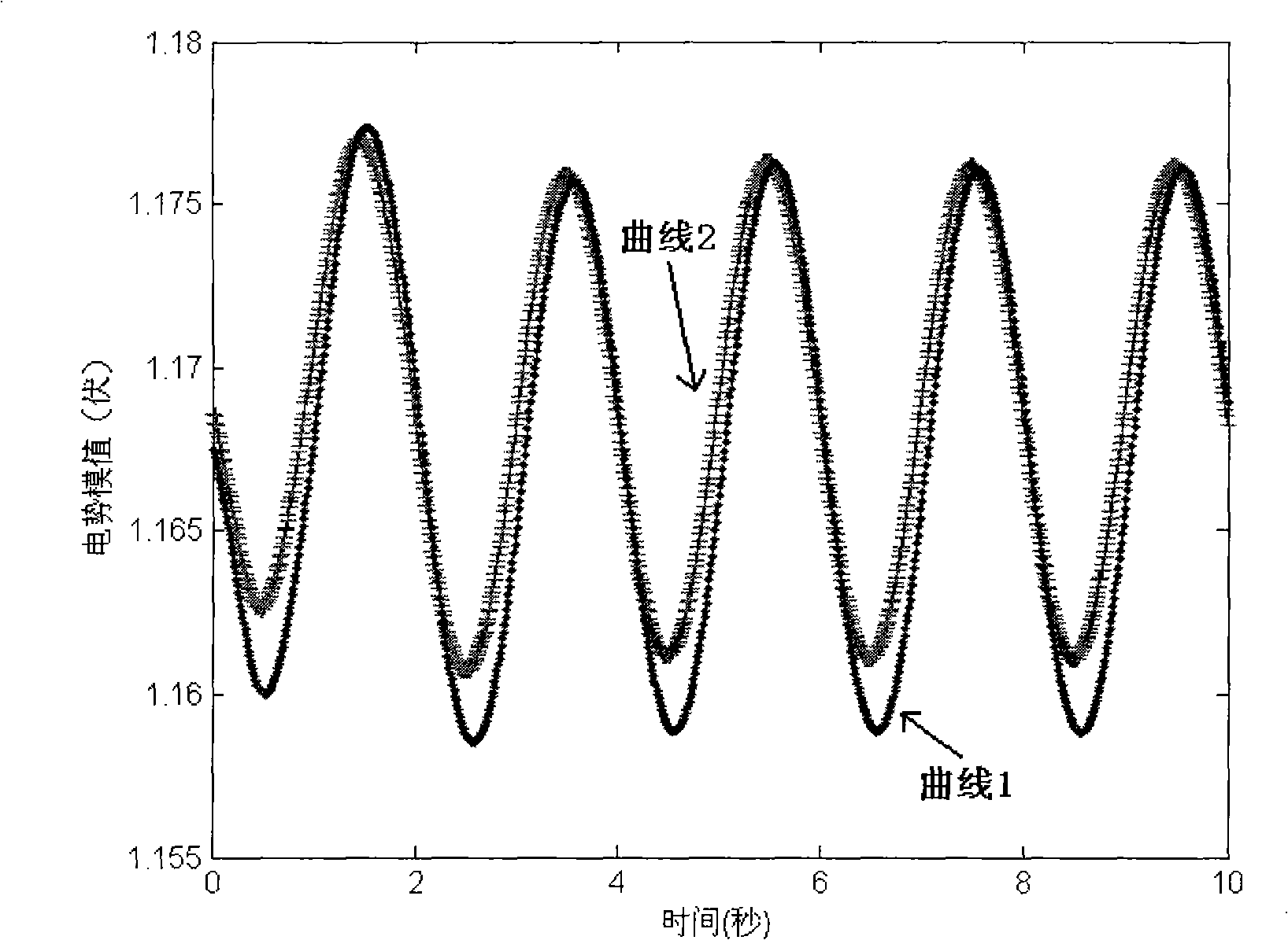 Computation method capable of tracking Davinan equivalence parameter base on total differential equation