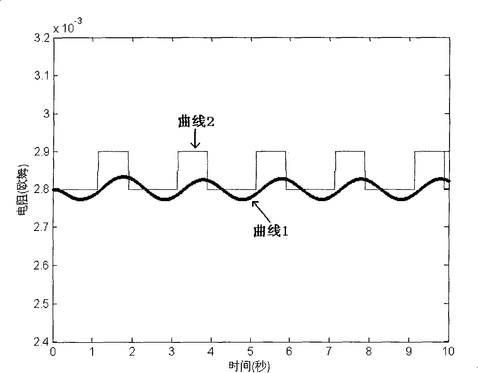 Computation method capable of tracking Davinan equivalence parameter base on total differential equation