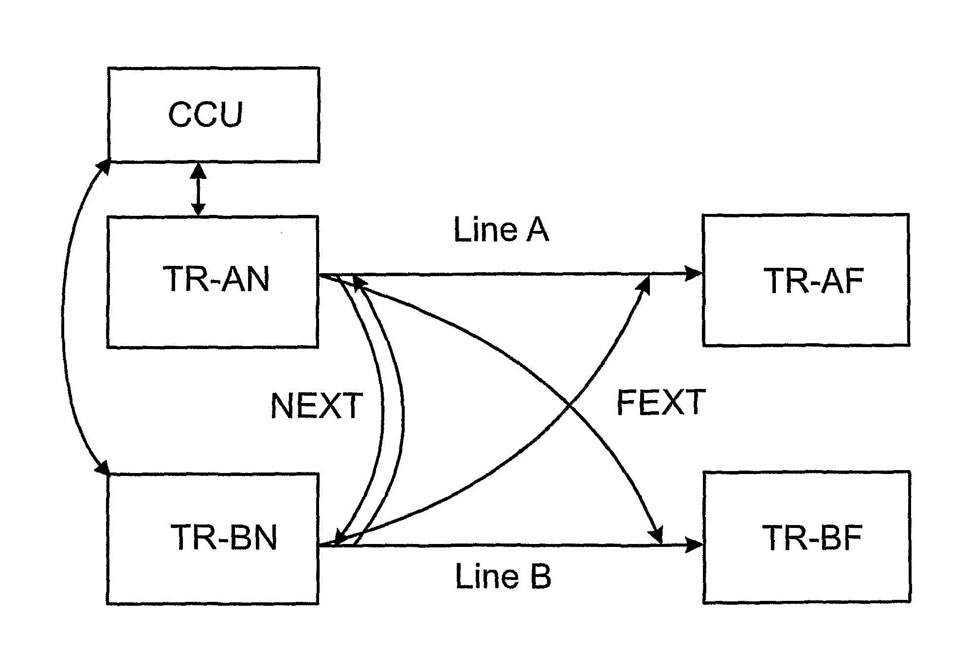 Method for Determining Automatically a Fext/Next Transfer-Function