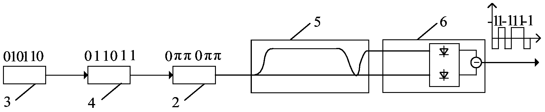 Optical fiber backscattering measurement method and device based on spread spectrum technology