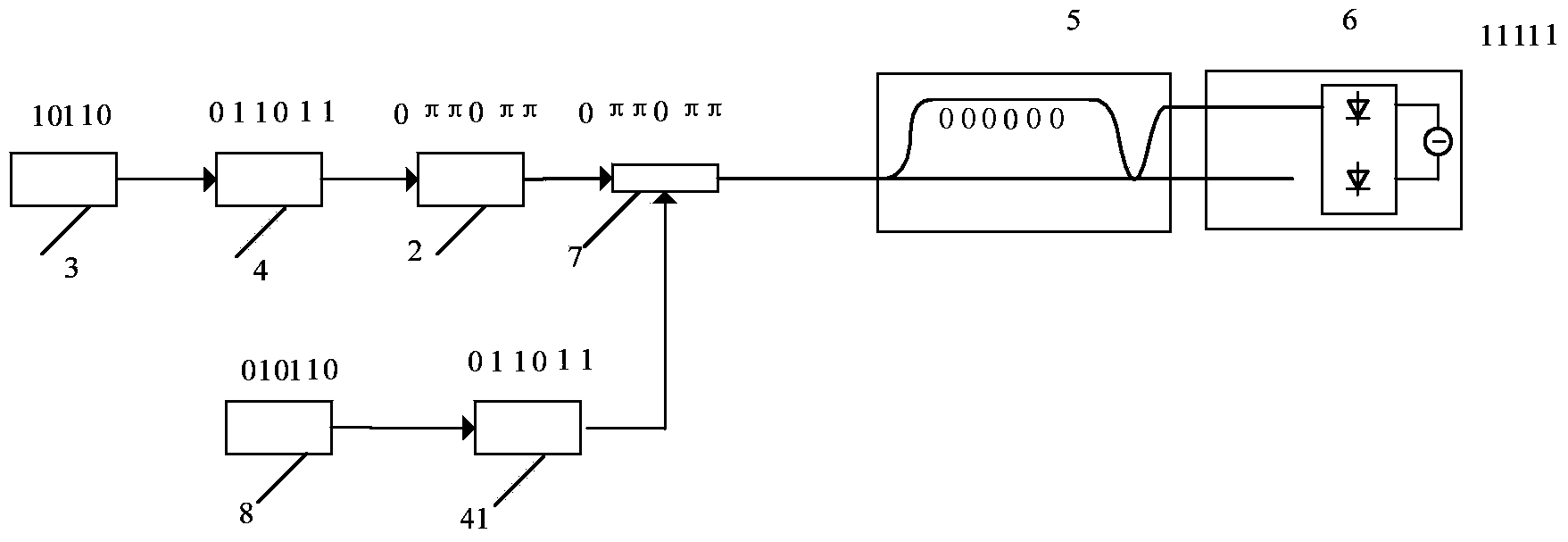 Optical fiber backscattering measurement method and device based on spread spectrum technology