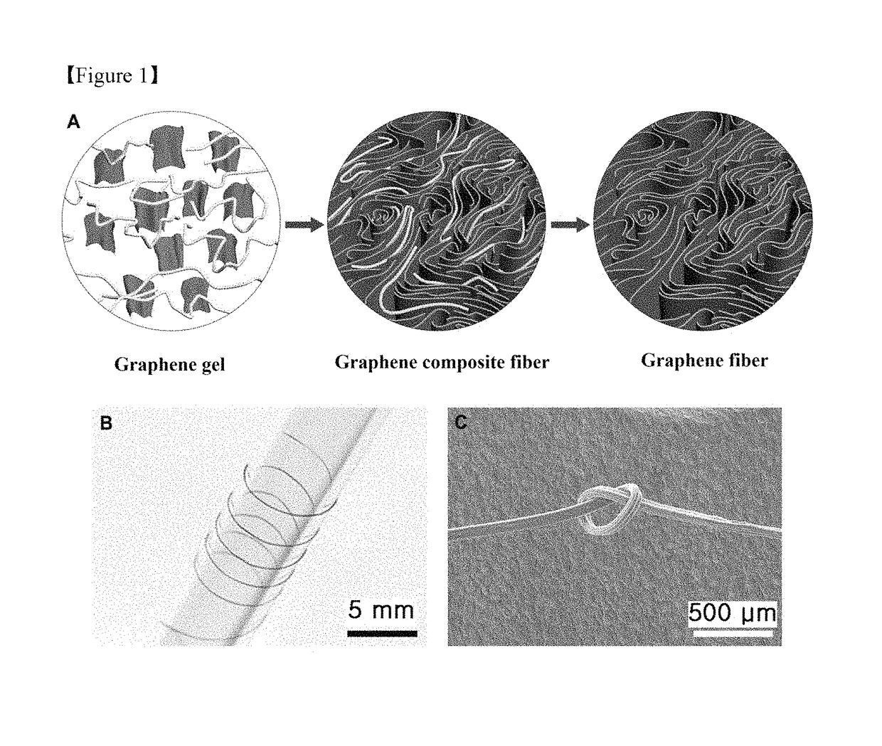 Method for manufacturing graphene fiber