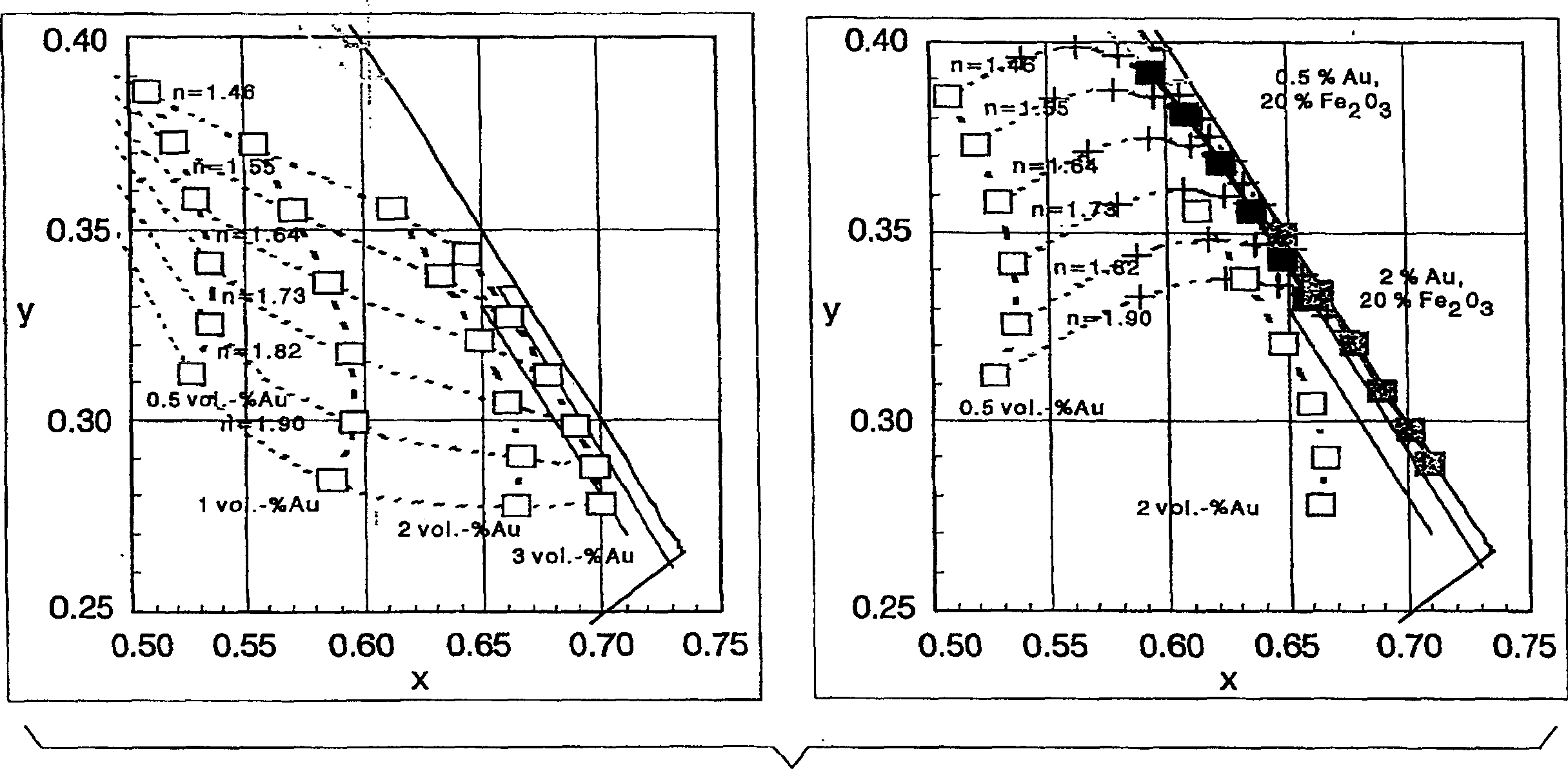 Light-transmitting substrate provided with a light-absorbing coating