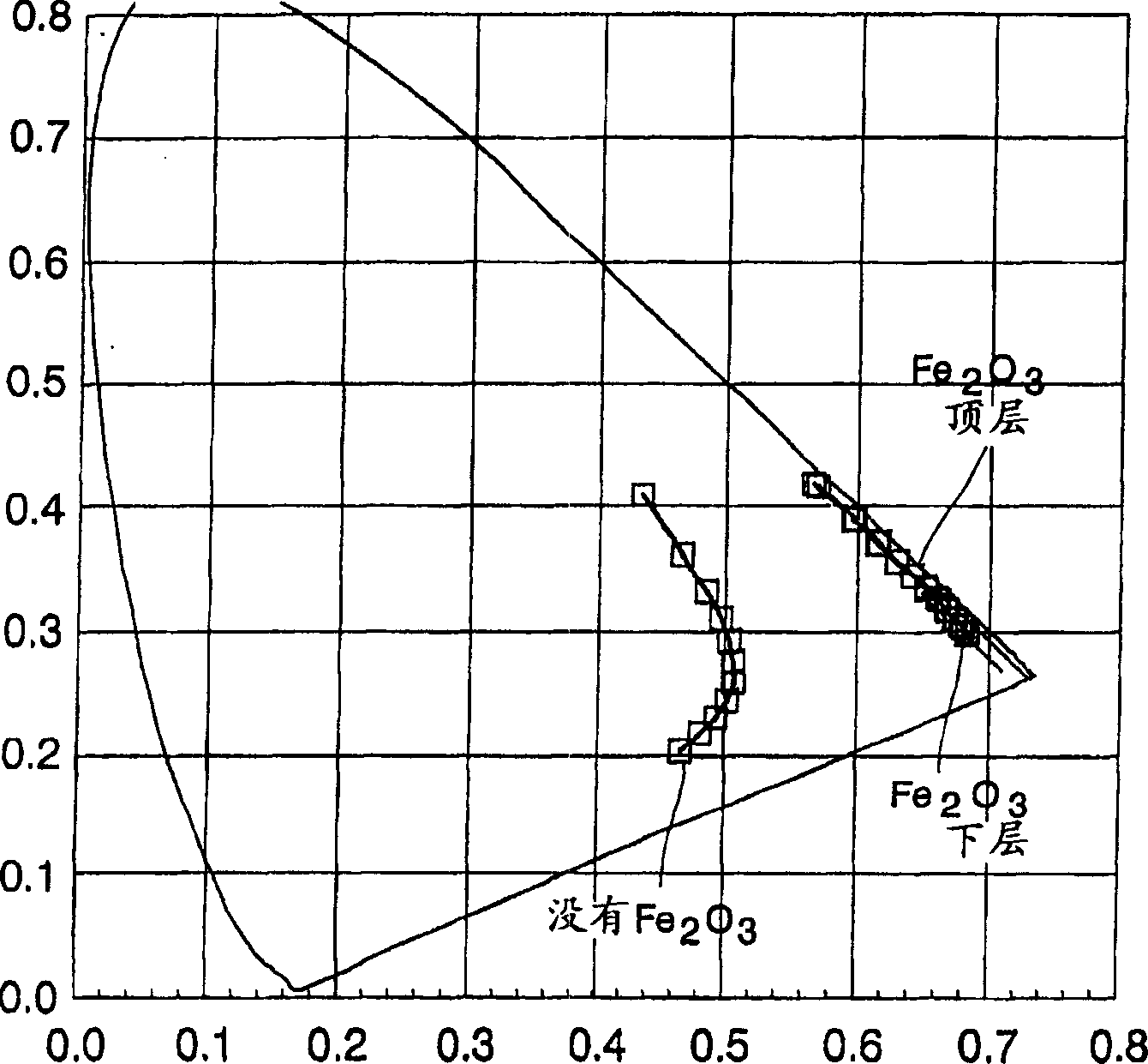 Light-transmitting substrate provided with a light-absorbing coating