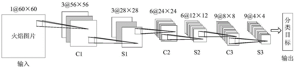 Converter steel-making endpoint determination method and system based on flame image CNN recognizing and modeling process