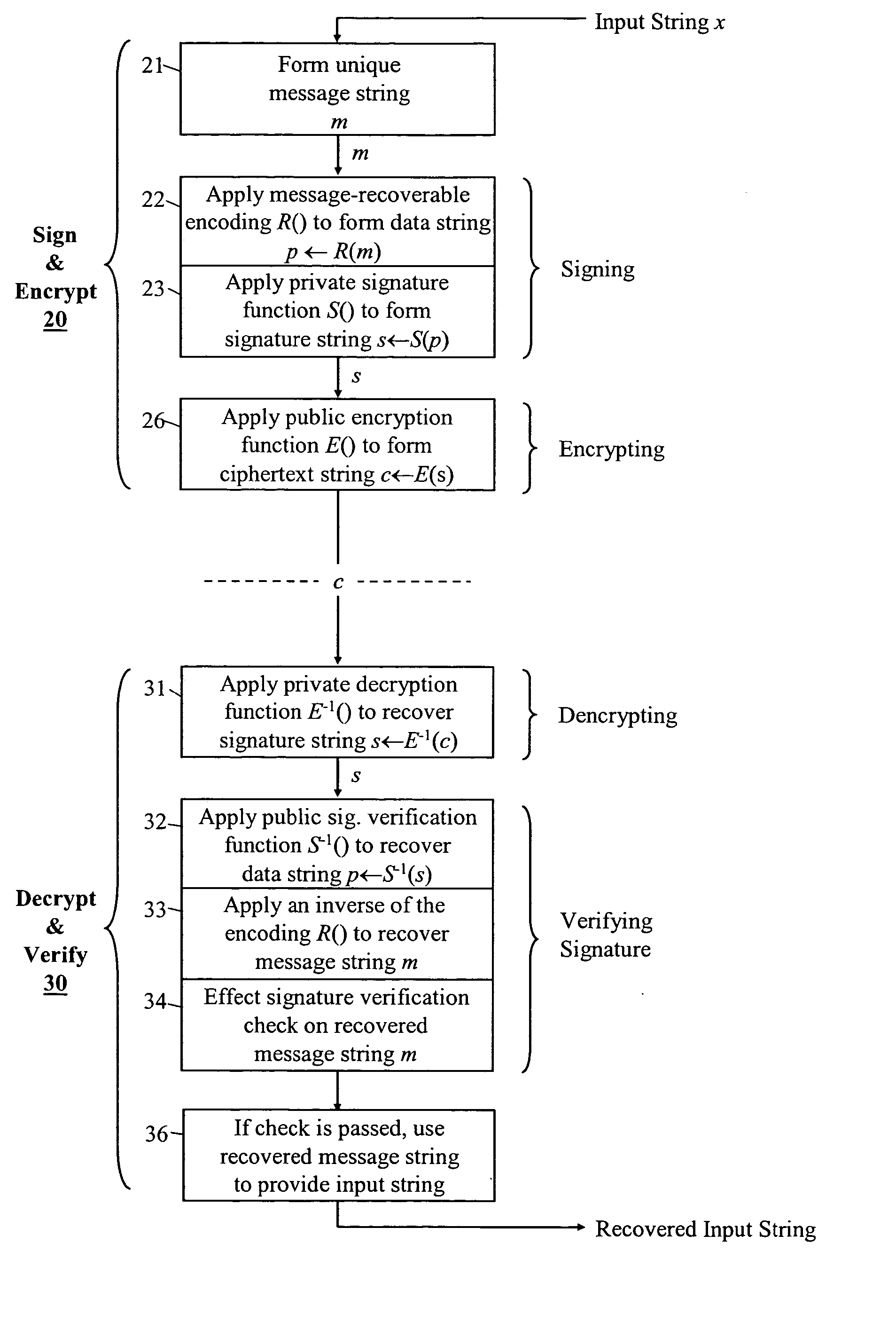 Cryptographic method and apparatus