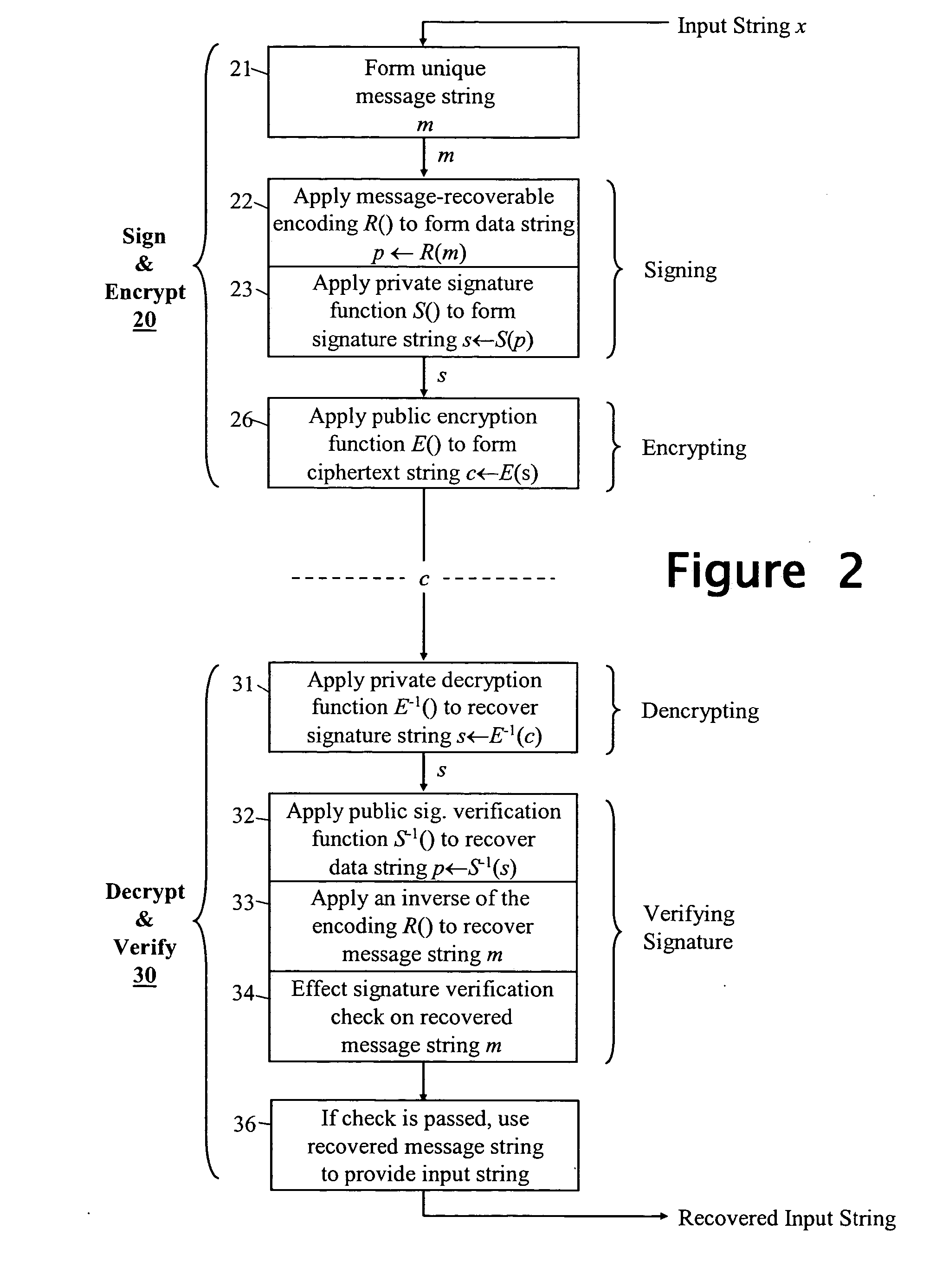 Cryptographic method and apparatus