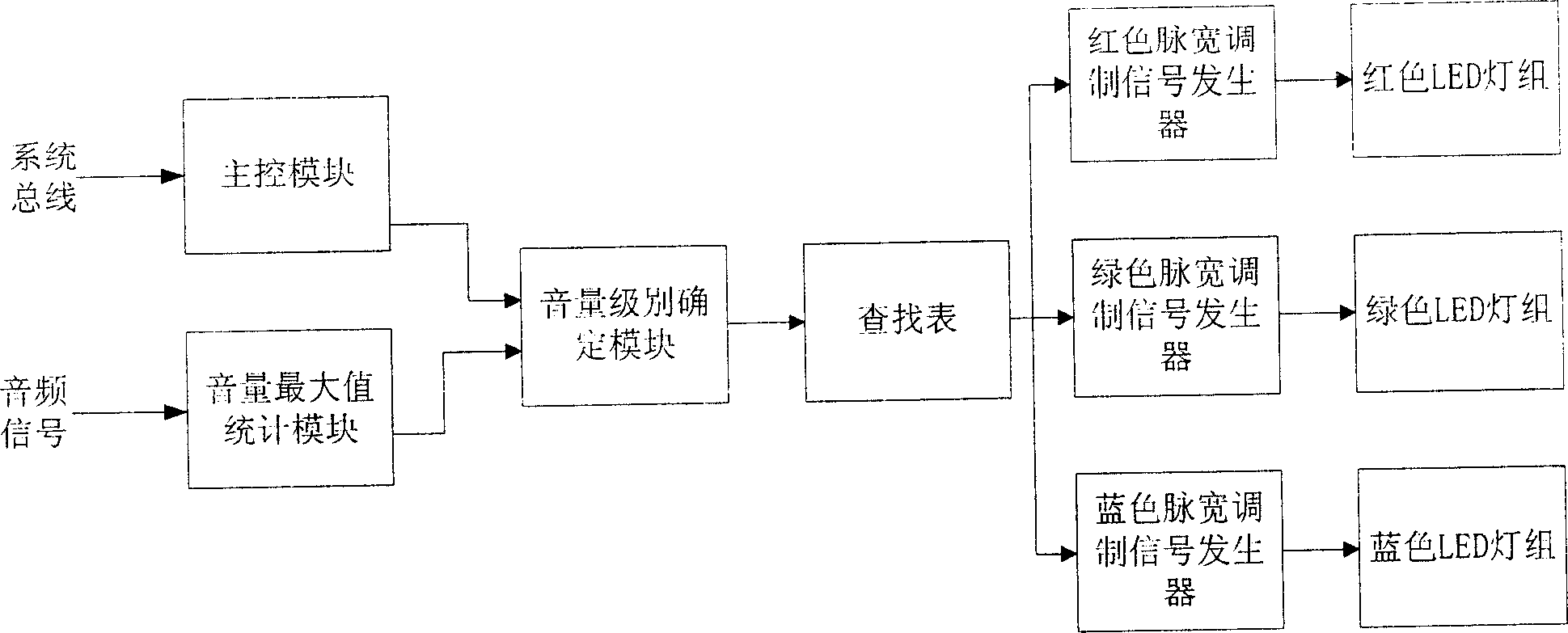 Light cluster device varied with music