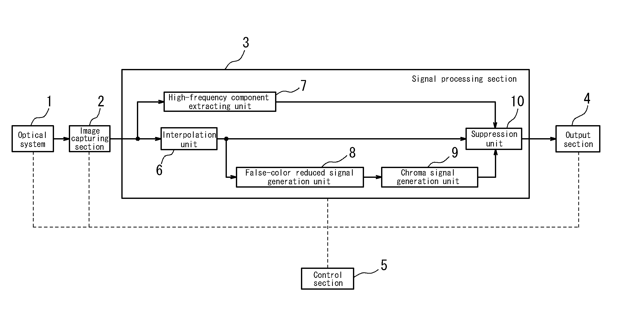 Image processing device