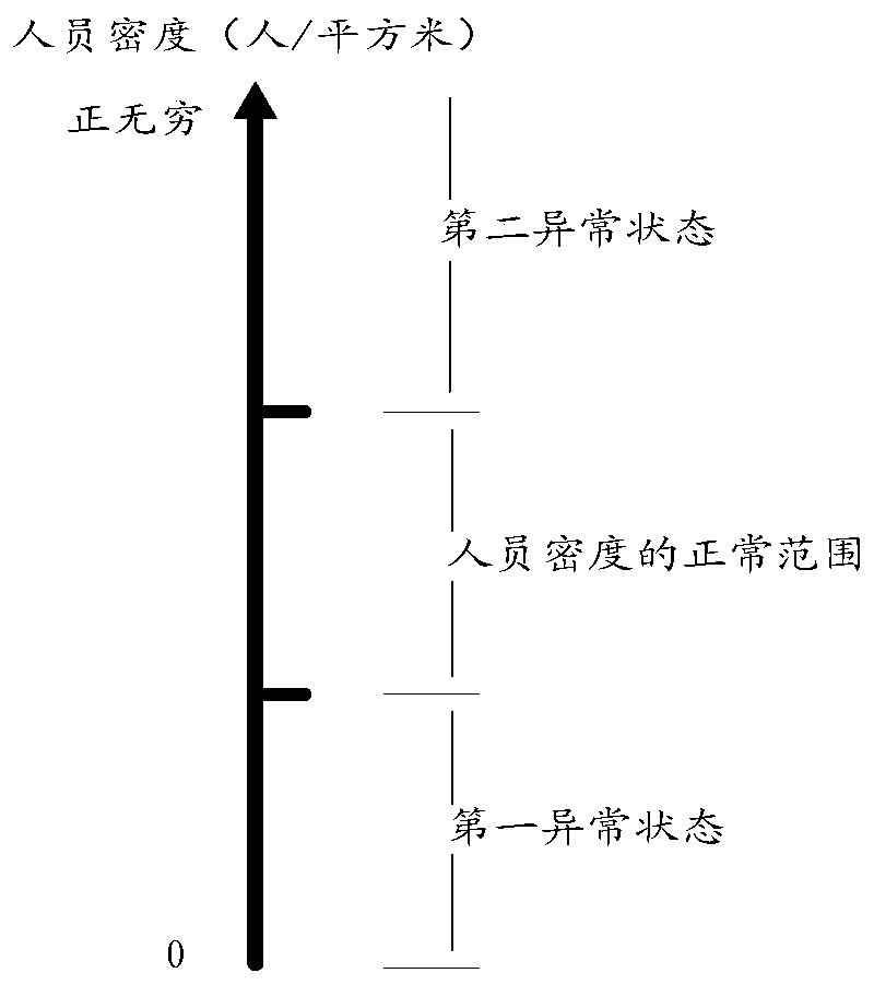 Intelligent bus management method and system based on big data