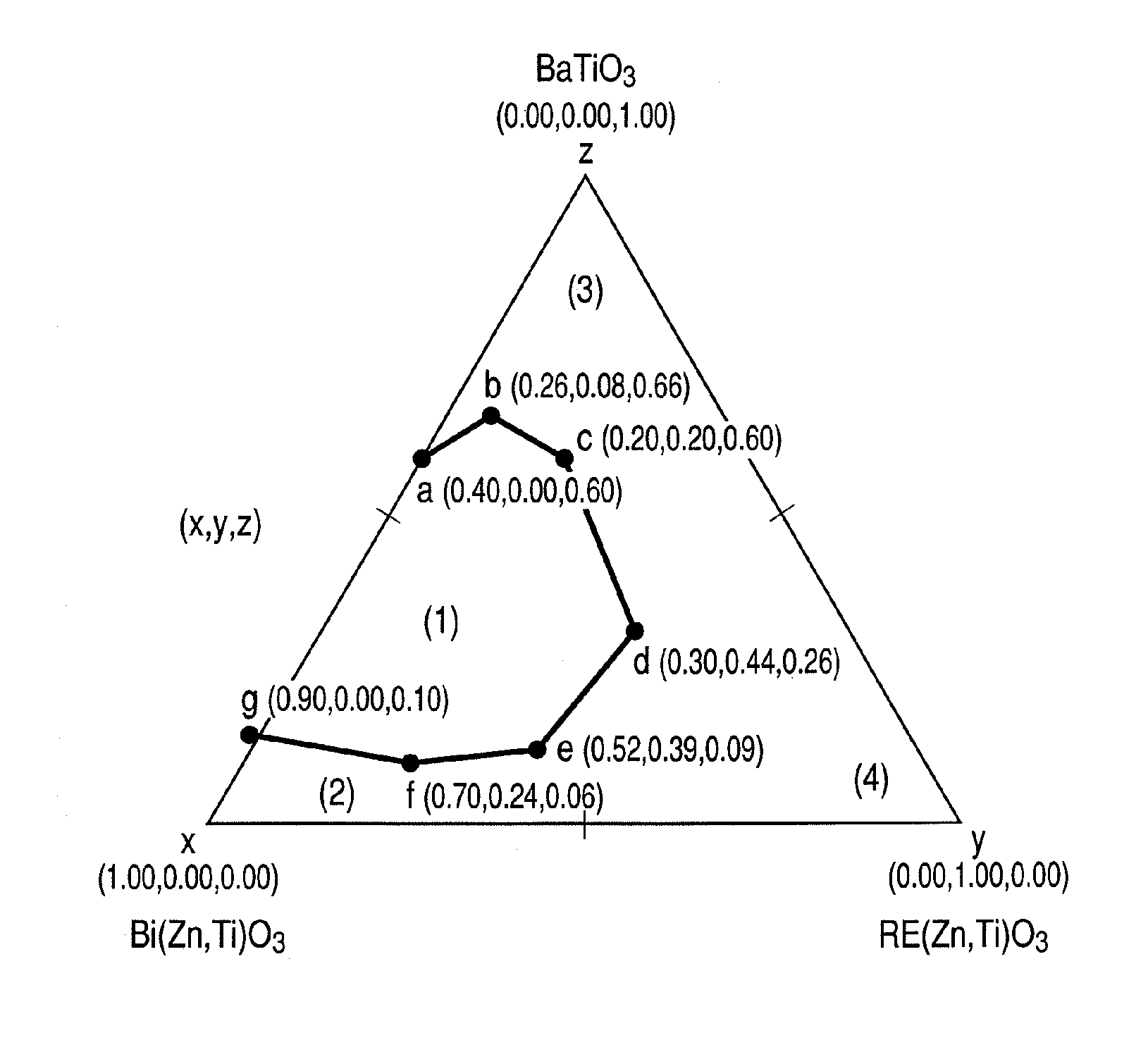 Piezoelectric material